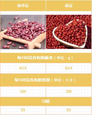红豆也分种类,糖尿病友该如何挑选呢?