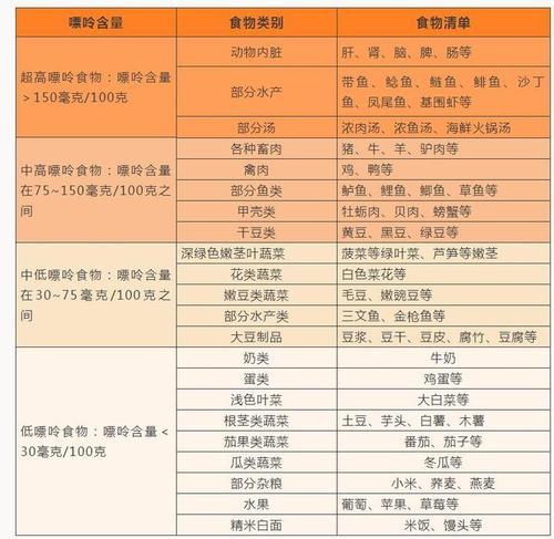 改善尿酸高,长期喝苏打水有用吗? 喝苏打水需要注意的3件事。