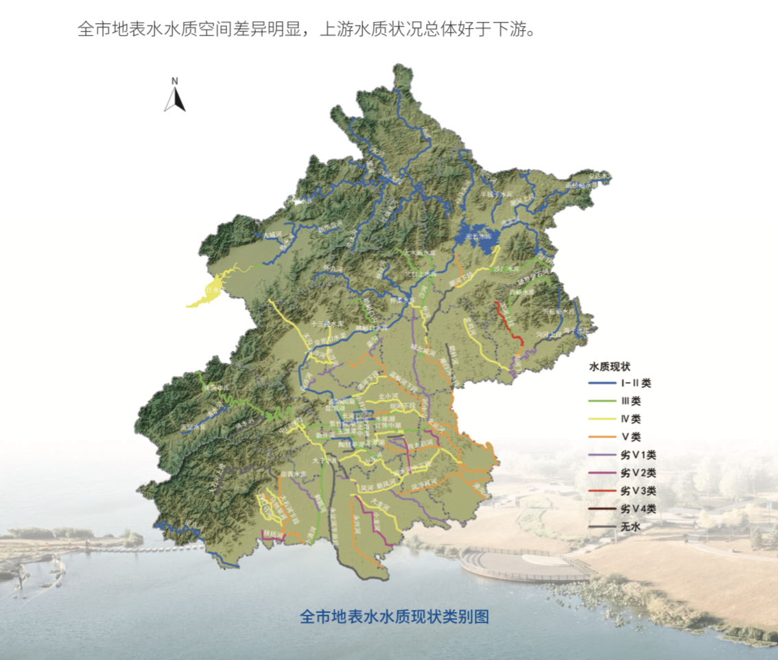 图片来源:《2019年北京市生态环境状况公报》