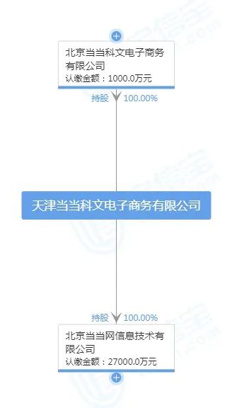 图片来源于启信宝