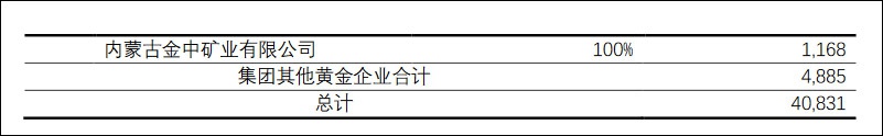 2019年财报截图