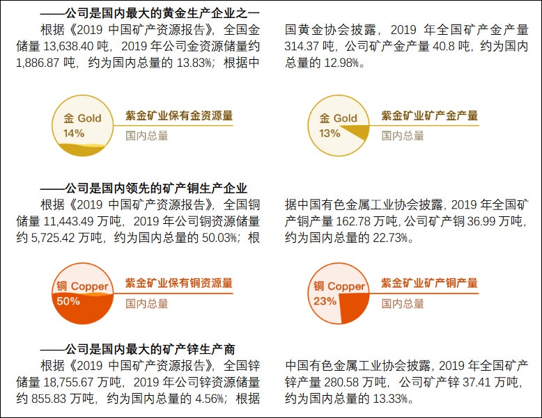 2019年财报截图
