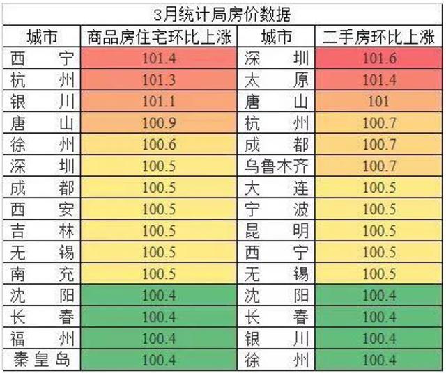 全国房价“涨”声不断!楼市爆火!买房趁早!