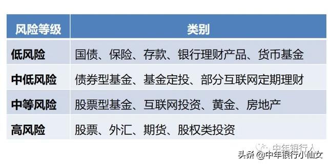最简单实用的理财建议,四条就够了!