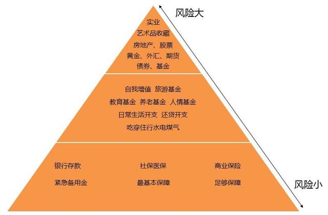 一个普通家庭的理财!!!必看