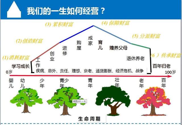 一个普通家庭的理财!!!必看