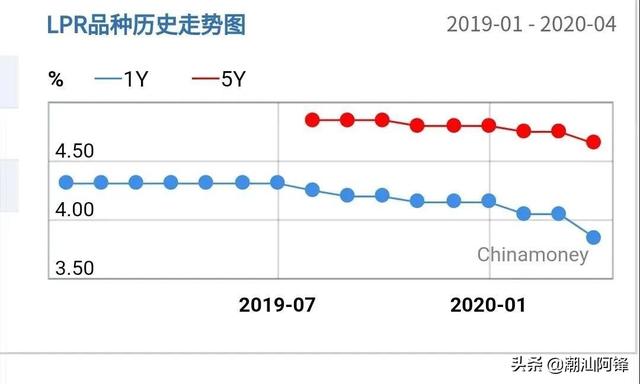 临近五一,买房预约带看上升!楼市提前打响,2020楼市高潮来了!