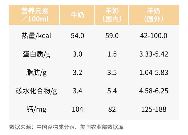 比牛奶营养价值更高的“奶酪”,跟着我选就对了