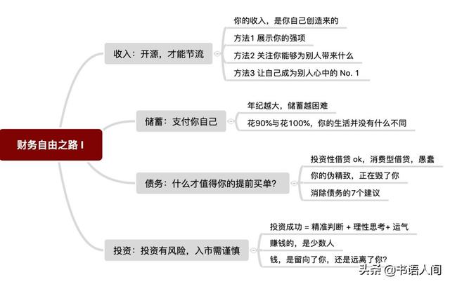 收入、储蓄、债务、投资,你需要知道的理财常识(实战篇)