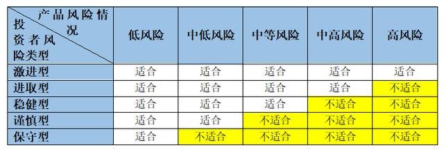 理财“小白”如何挑选合适的银行理财产品?这三招教你避坑→
