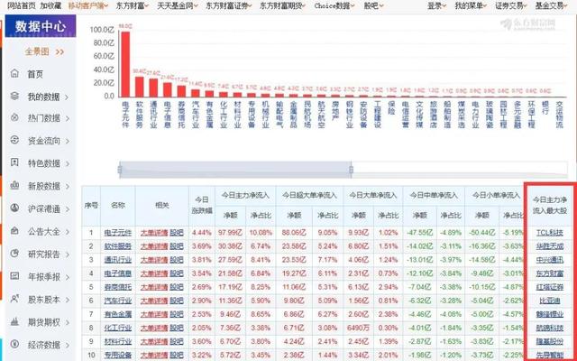 月入十万?科学稳健理财才是王道!
