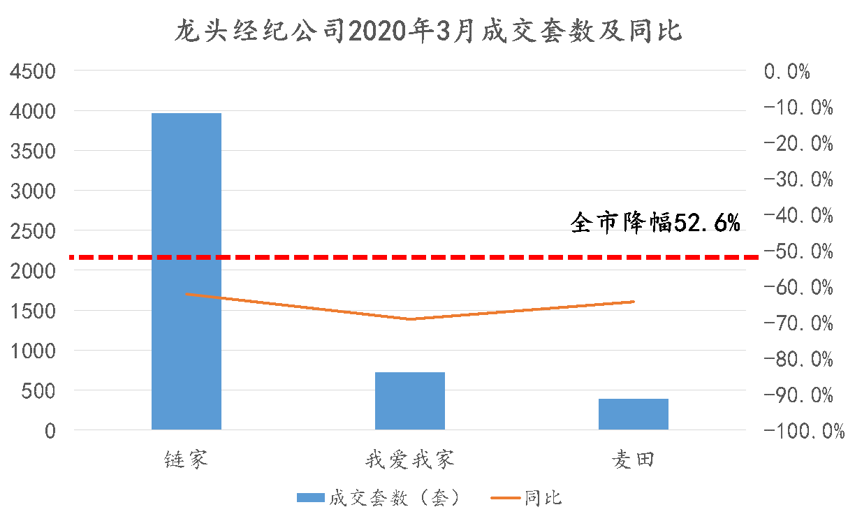 楼市回暖!社科院报告:核心24城综合房价超去年最高价