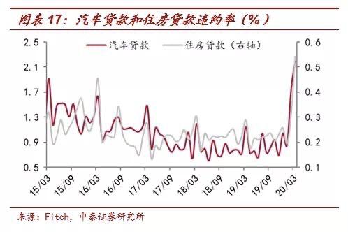 2020年的楼市小阳春,很短命
