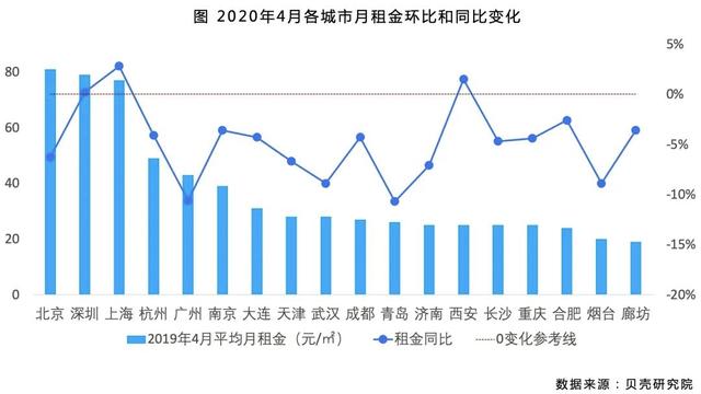 2020年的楼市小阳春,很短命