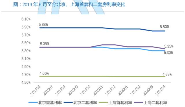 2020年的楼市小阳春,很短命