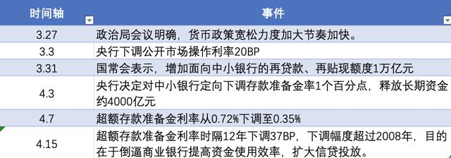 2020年的楼市小阳春,很短命
