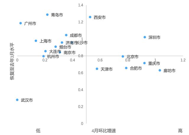 2020年的楼市小阳春,很短命