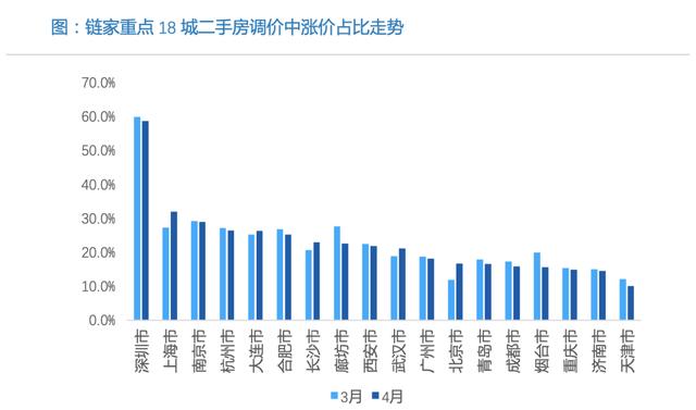 2020年的楼市小阳春,很短命