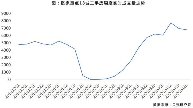 2020年的楼市小阳春,很短命