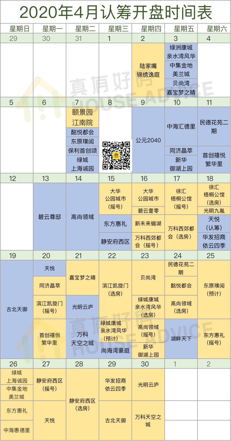 上海楼市,这些房子率先回暖了