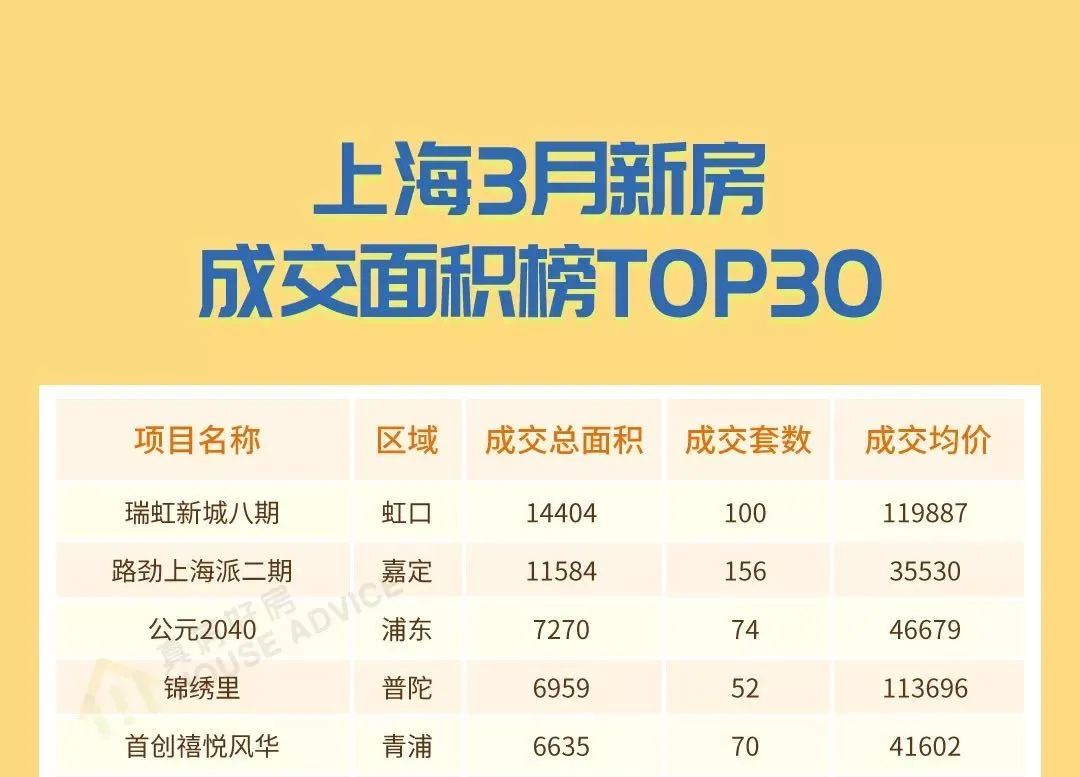 上海楼市,这些房子率先回暖了