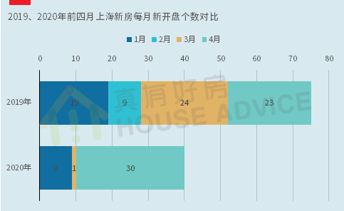 上海楼市,这些房子率先回暖了