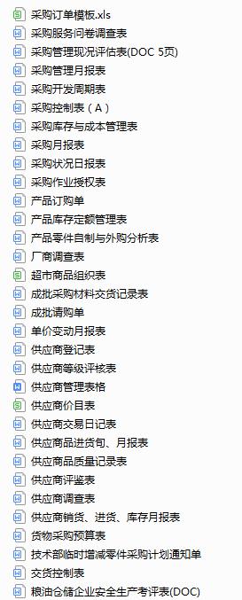 福利下载：采购与供应链全套资料，采购人必看