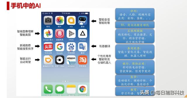 什么是人工智能,这篇文章讲得很透彻!