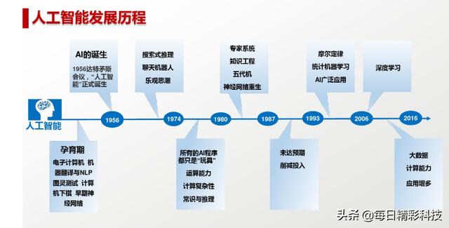 什么是人工智能,这篇文章讲得很透彻!