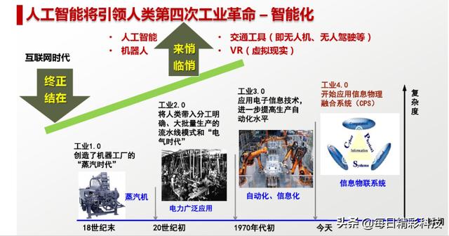 什么是人工智能,这篇文章讲得很透彻!