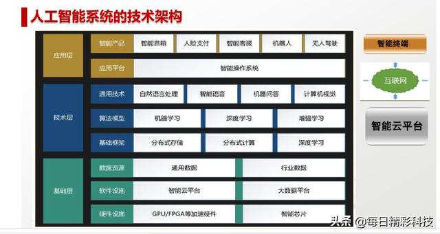 什么是人工智能,这篇文章讲得很透彻!