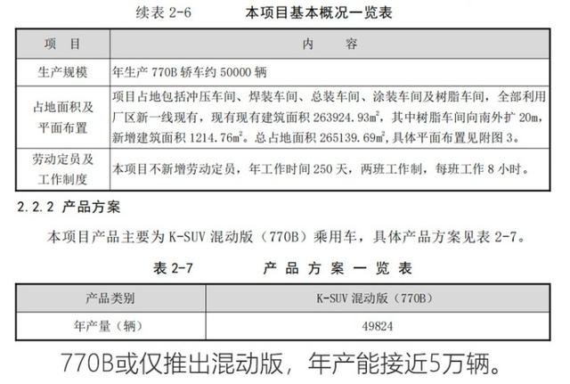 车还没买?别急,今年还有6款合资SUV要上市!