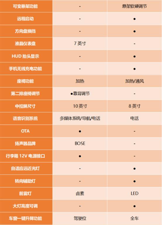 日系对决!大五座SUV,冠道与楼兰该选谁?