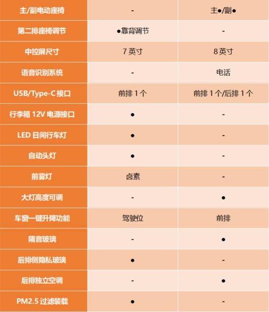 日系对决!大五座SUV,冠道与楼兰该选谁?