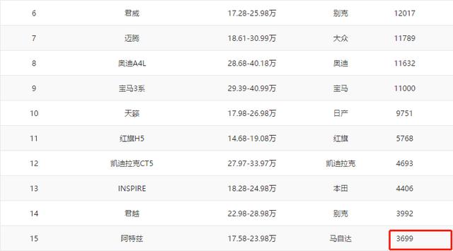 备受称赞的阿特兹,为什么降价也卖不动?