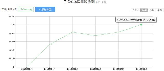 大众途铠来了:它的动力充沛,是一款适合年轻人入手的SUV
