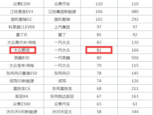 大众少有的失败,新款配6AT,市区油耗4毛,比卡罗拉便宜却卖不动