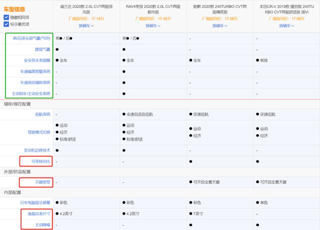 威兰达、荣放、皓影,日系紧凑型SUV新三强到底谁更强?