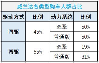 威兰达、荣放、皓影,日系紧凑型SUV新三强到底谁更强?