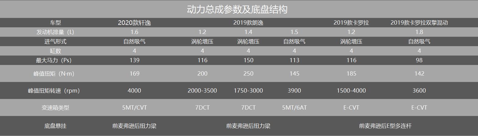 合资家轿三强争霸 轩逸、卡罗拉、朗逸谁更值得买?