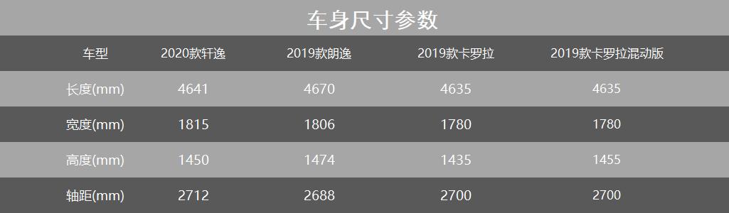 合资家轿三强争霸 轩逸、卡罗拉、朗逸谁更值得买?