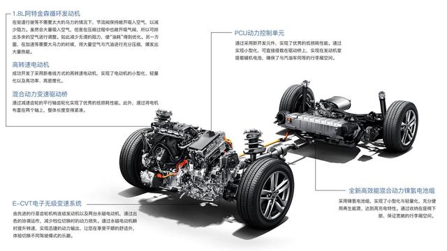 双擎还是1.2T 卡罗拉 VS 雷凌 二选一该怎么抉择?