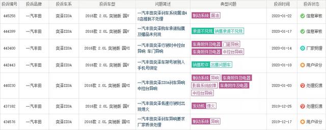 都是日系 丰田奕泽/C-HR为什么卖不过缤智?