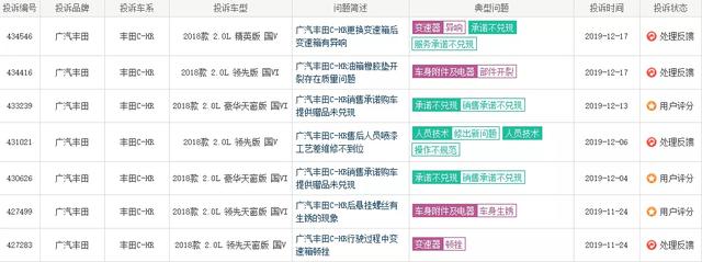 都是日系 丰田奕泽/C-HR为什么卖不过缤智?