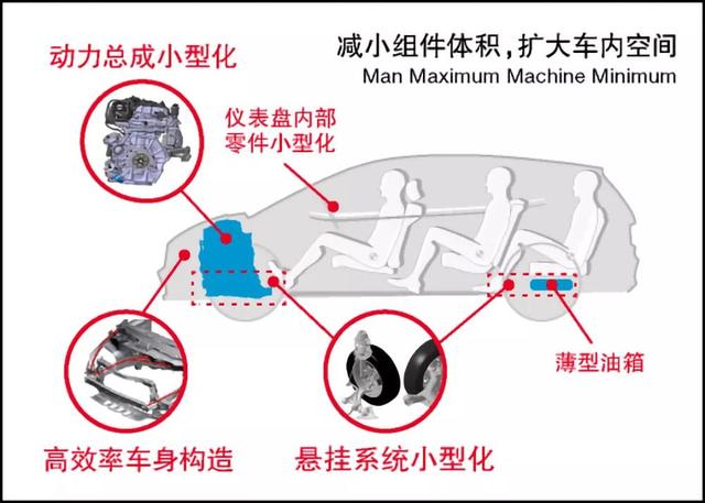 实测空间对比,宝马X5不如X3,X3不如X1,背后是什么道理?