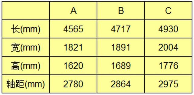 实测空间对比,宝马X5不如X3,X3不如X1,背后是什么道理?
