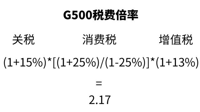 2.0T奔驰G级来了!落地不到100万