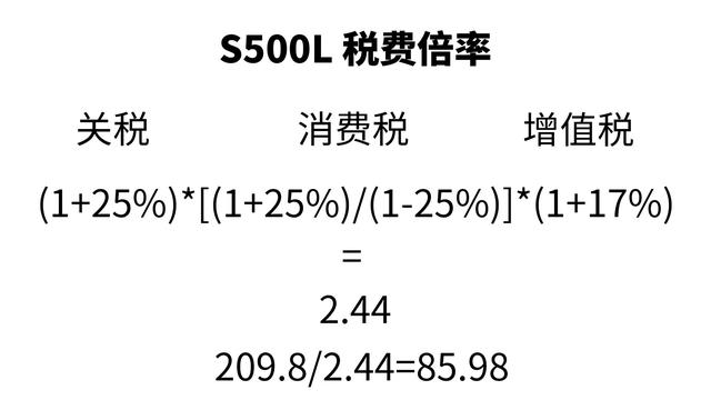 2.0T奔驰G级来了!落地不到100万