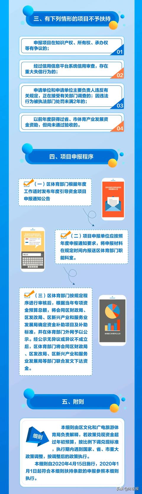 政策扶持,北仑体育产业发展提质增速