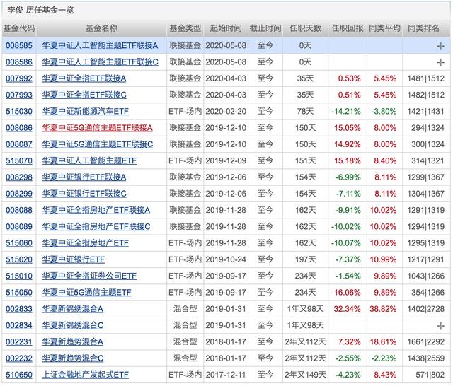 银行理财平均收益“破4”!配置权益基金的好时机来了?下周将有21只基金发行